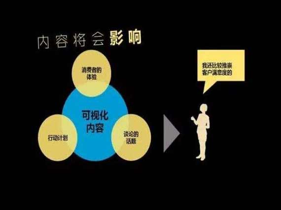 SEO內(nèi)容優(yōu)化有哪些策略呢？